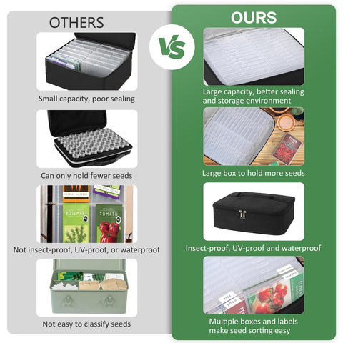 HomePekite waterproof Oxford fabric shields seeds from moisture and UV exposure.