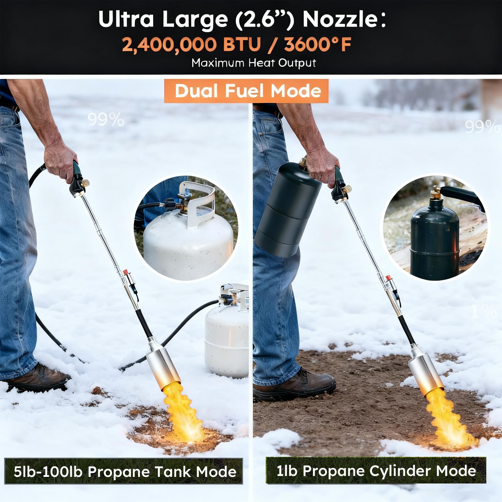 HomeyVenture professional-grade torch suitable for roofing, landscaping, and large projects.