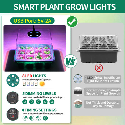 Homiton grow light panel with Type C control enables adjustable lighting