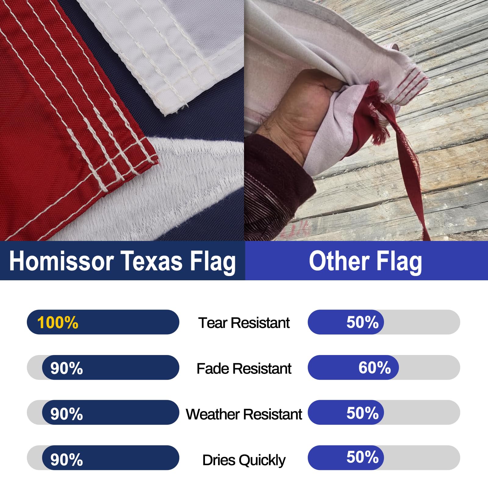 Homissor 2.5x4 flag uses heavy-duty 210D nylon for durable outdoor use