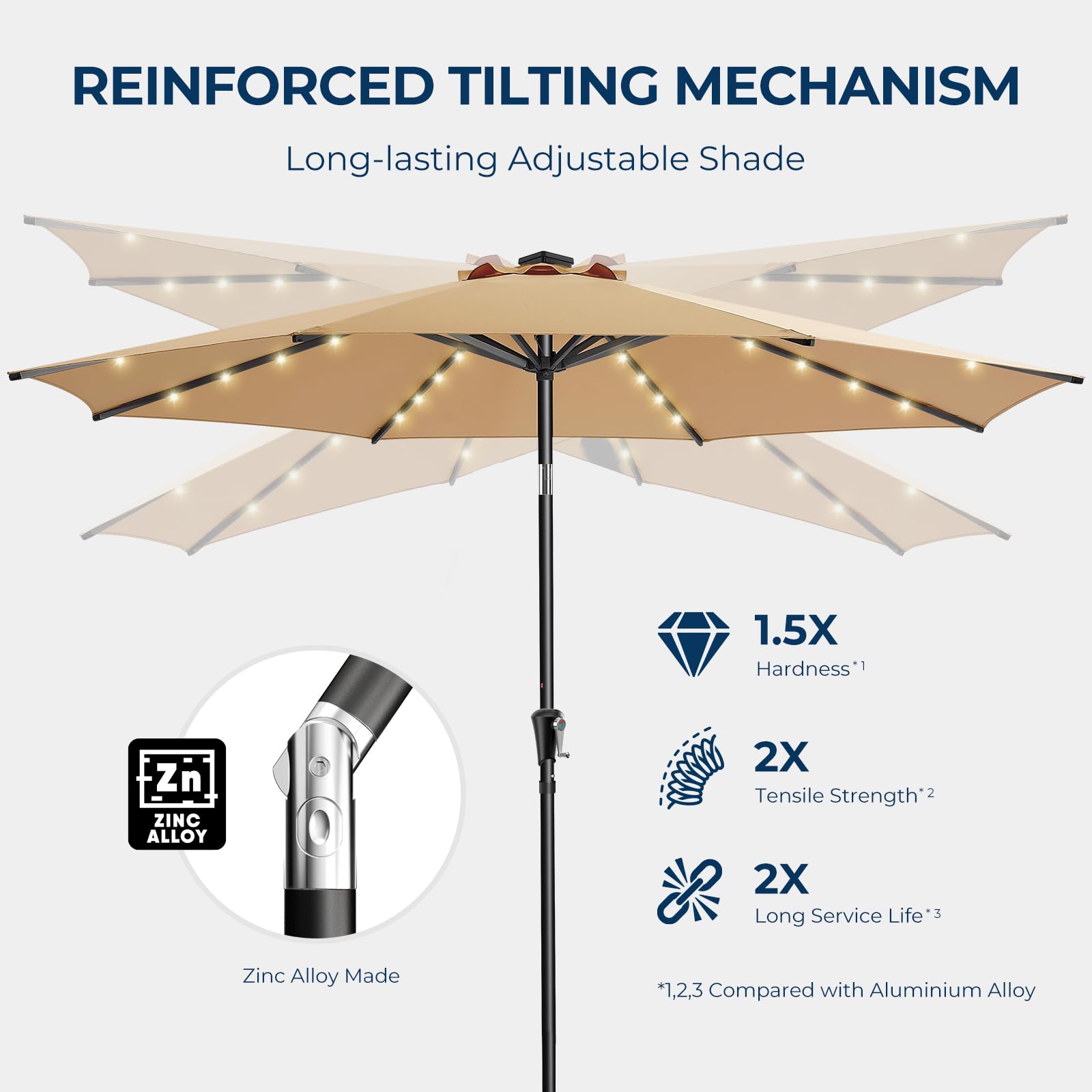 HOMSHADE vented canopy detail for airflow and stability