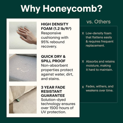 Honeycomb Outdoor Heritage UV and water-resistant fabric keeps colors bright.
