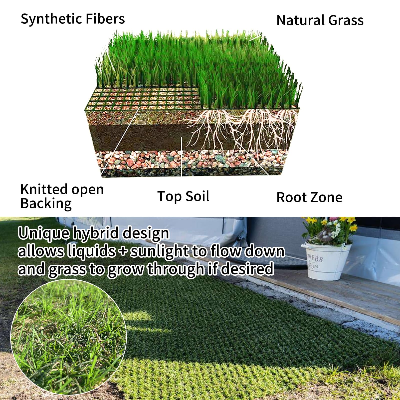 HoneyPet Hybrid Turf bare-patch solution supports steady lawn recovery.
