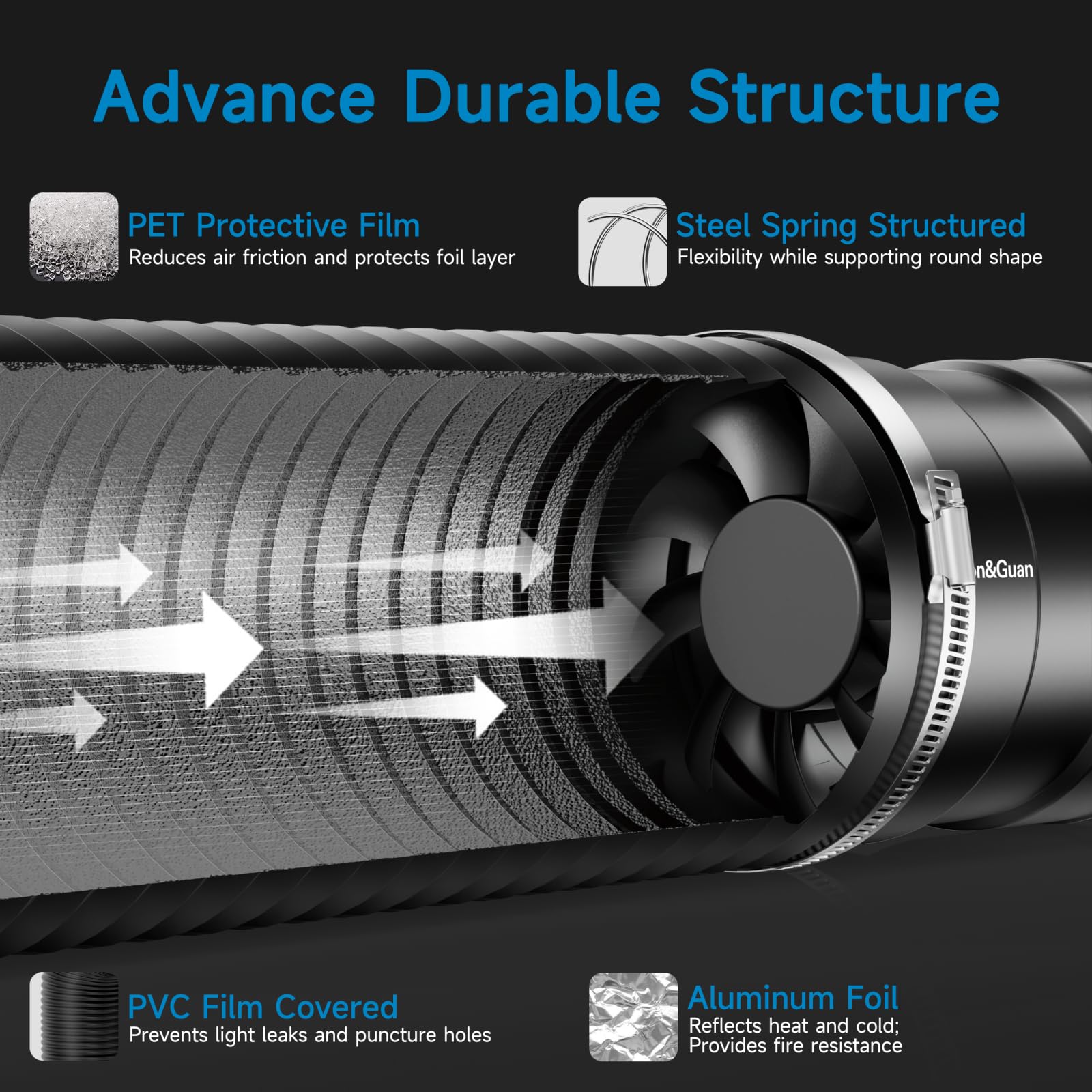 Hon&Guan 10in high carbon filter capturing odors and particulates in indoor gardens.
