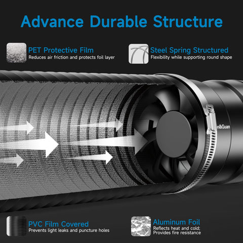 Hon&Guan 10in high carbon filter capturing odors and particulates in indoor gardens.