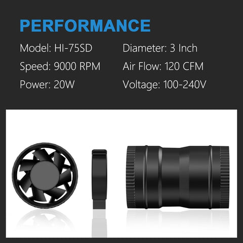 Hon&Guan 3-inch inline blower fan side mounting for easy integration.