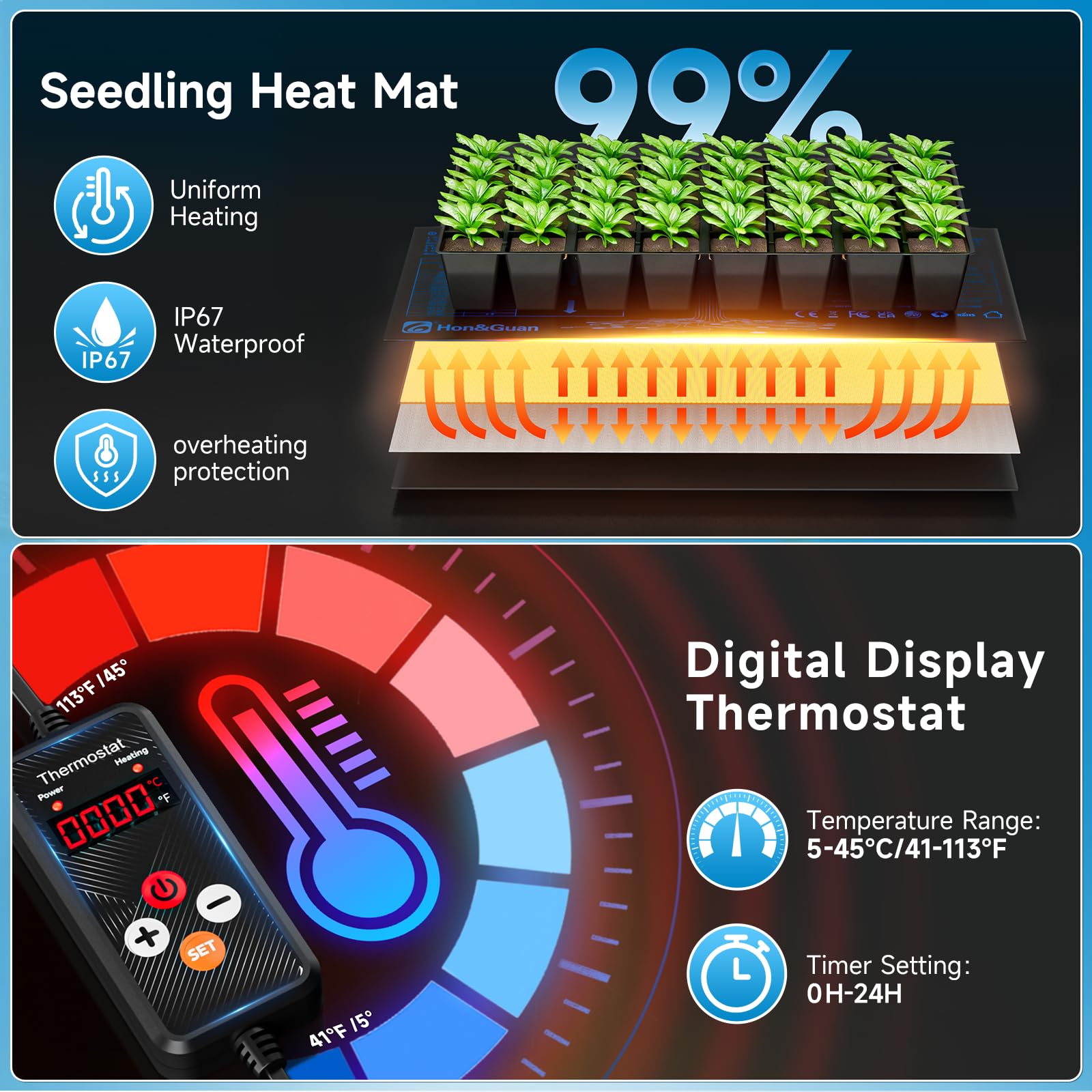 Hon&Guan dual LED grow lights support healthy seedling growth
