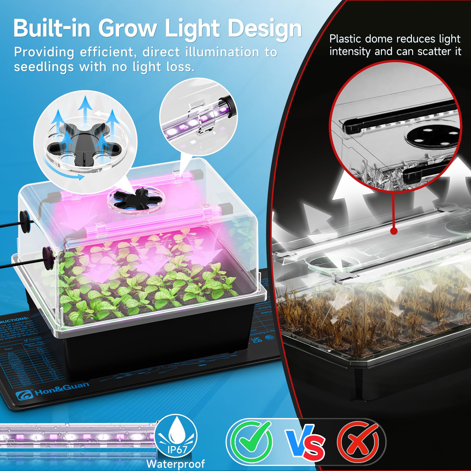 Hon&Guan self-watering mat helps maintain consistent moisture for seedlings