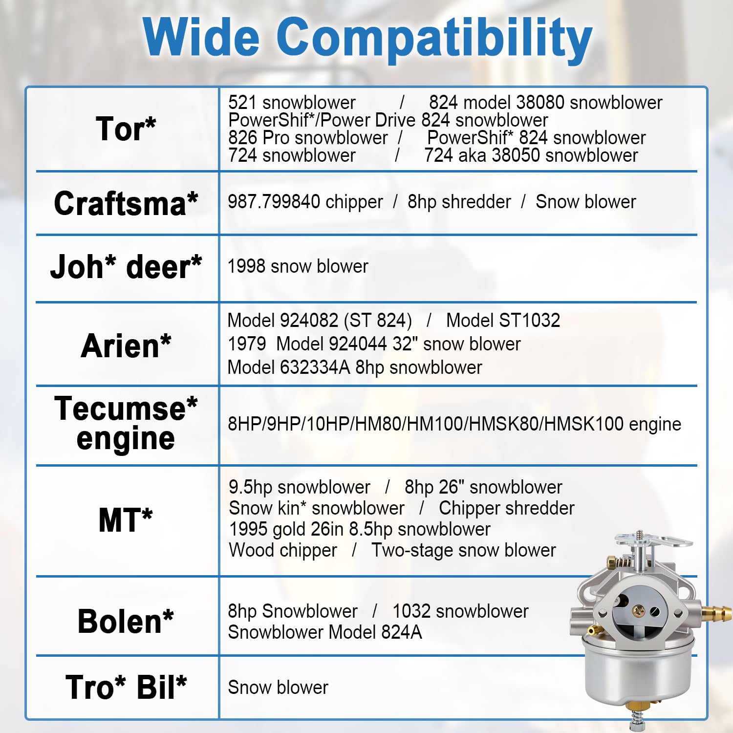 HOOAI carburetor core detail with gasket highlights durable build