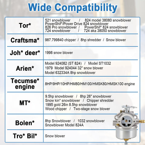 HOOAI carburetor core detail with gasket highlights durable build