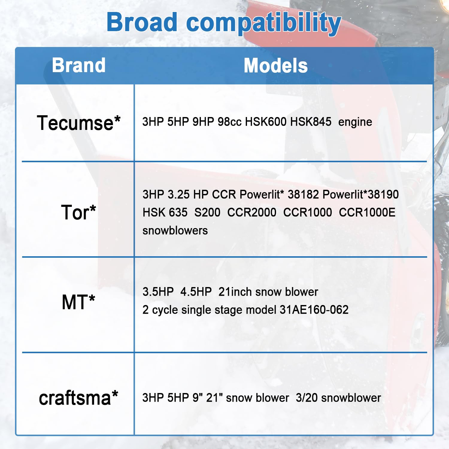 Compact design of the HOOAI 632552 carburetor enables easy mounting in tight spaces.