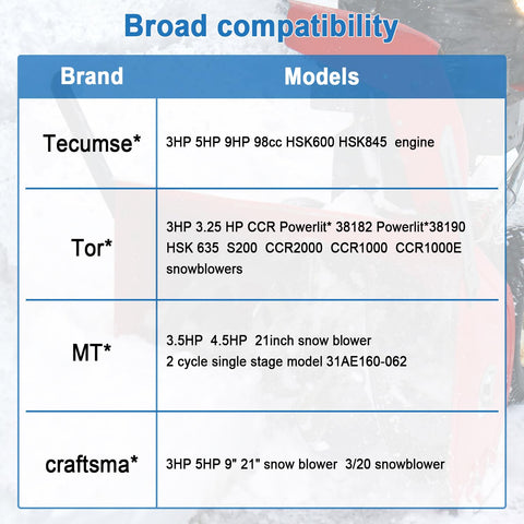 Compact design of the HOOAI 632552 carburetor enables easy mounting in tight spaces.