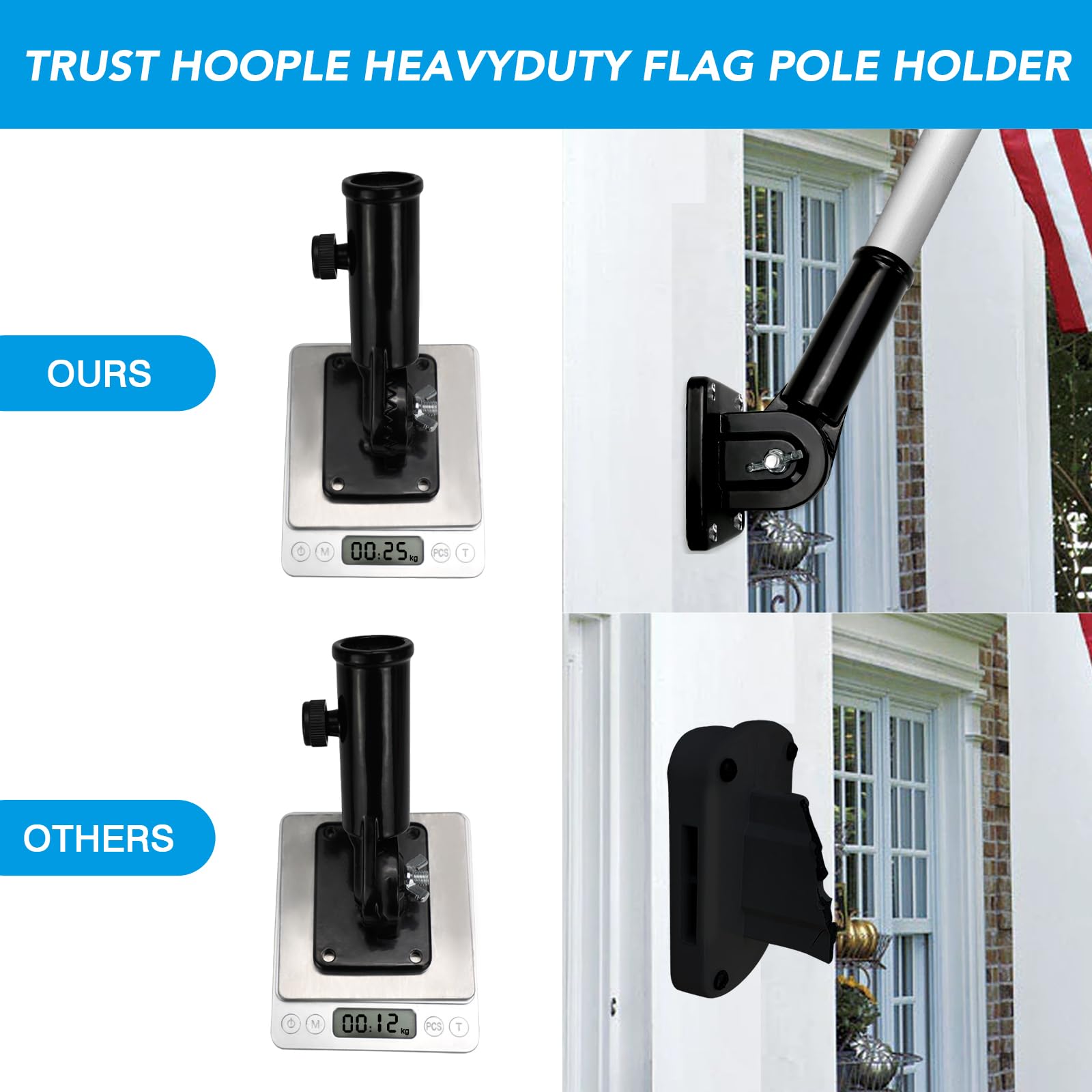 HOOPLE easy-install kit includes all mounting hardware for quick setup