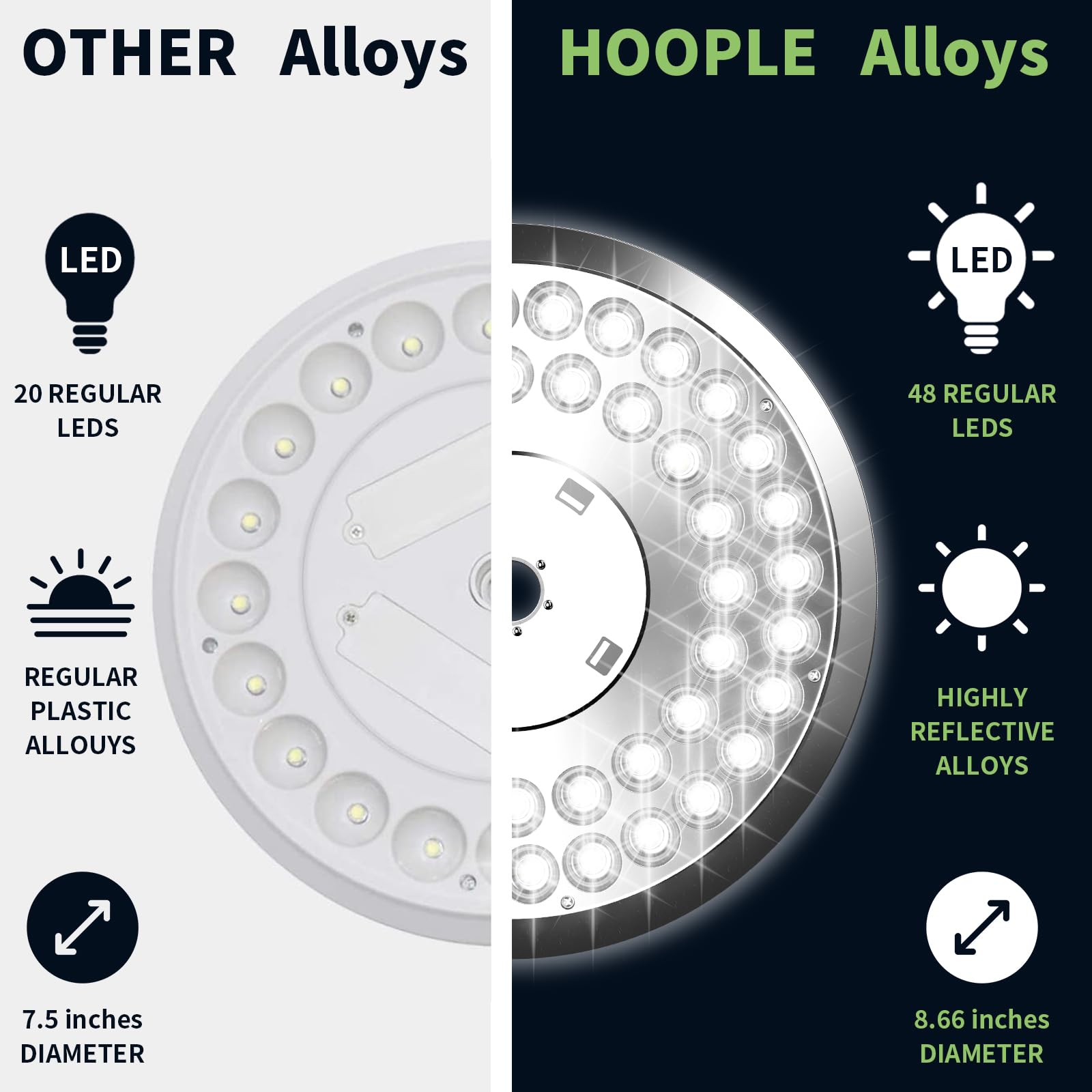 HOOPLE Light installs in minutes with no tools required