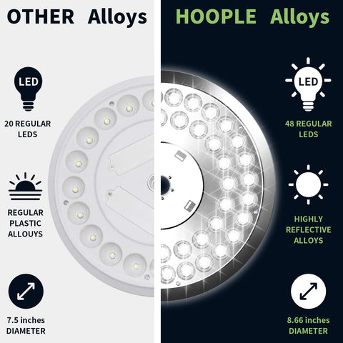 HOOPLE Light installs in minutes with no tools required