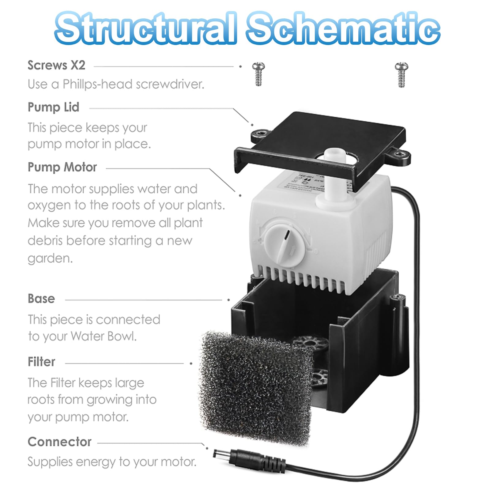 HORTHERO 200623 twenty-filters-pack image highlights extended filtration for cleaner nutrient solution