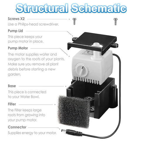 HORTHERO 200623 twenty-filters-pack image highlights extended filtration for cleaner nutrient solution