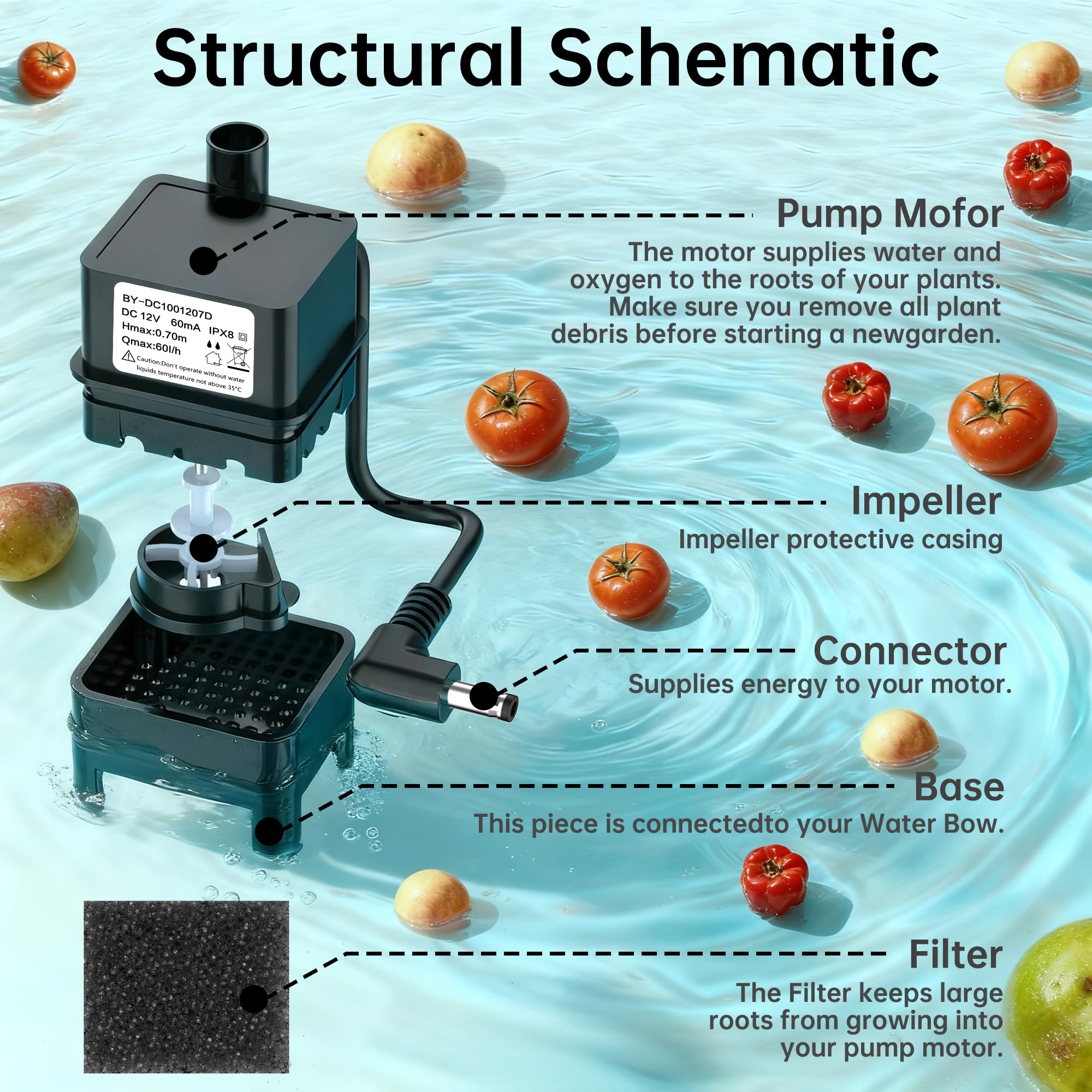 HORTHERO Harvest 2.0 pump in a quiet kitchen setup for stress-free use