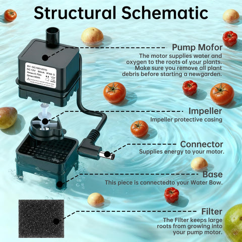 HORTHERO Harvest 2.0 pump in a quiet kitchen setup for stress-free use