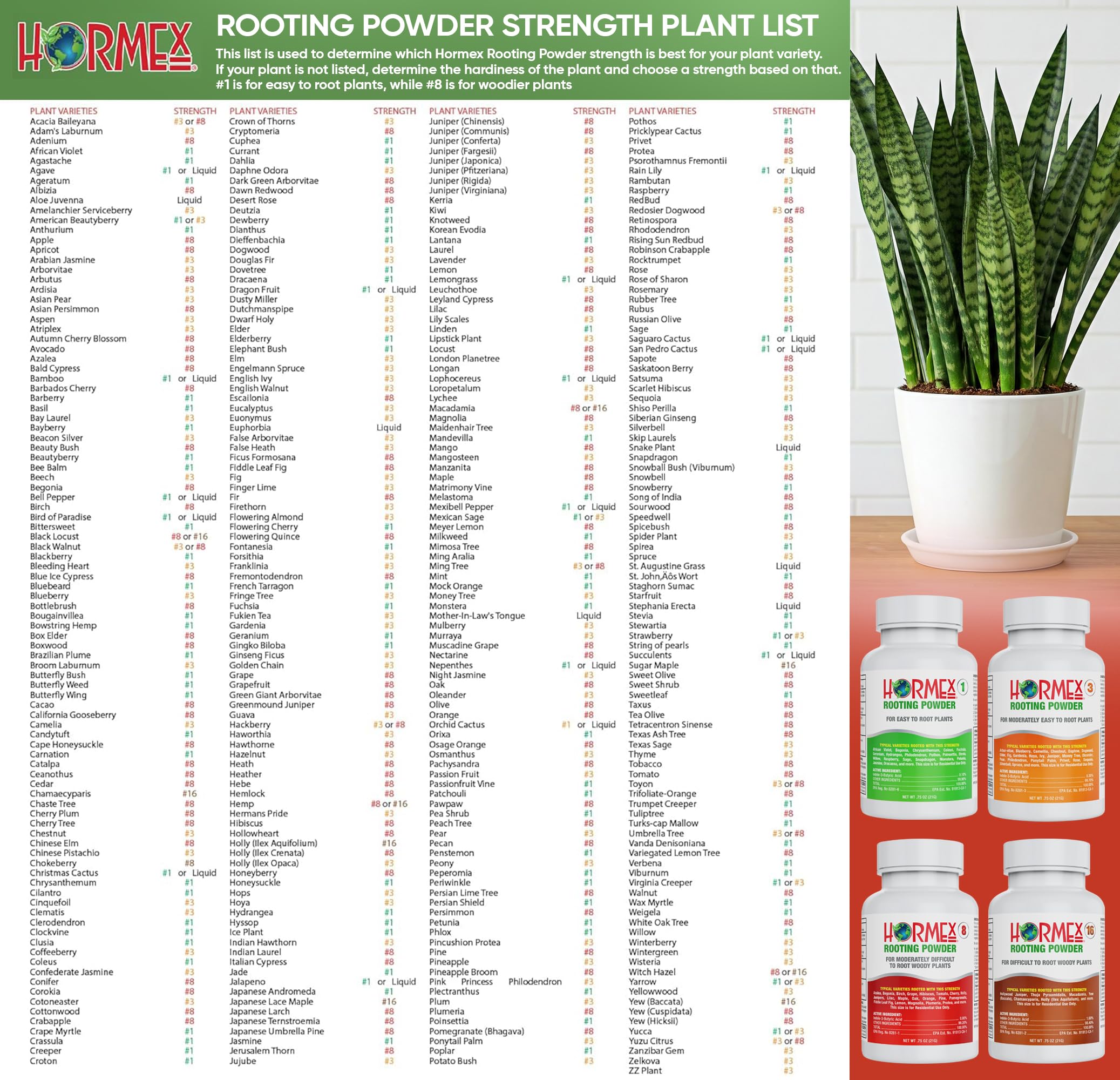 Hormex Rooting Powder 16 hardwood propagation suggests reliable rooting in challenging species.