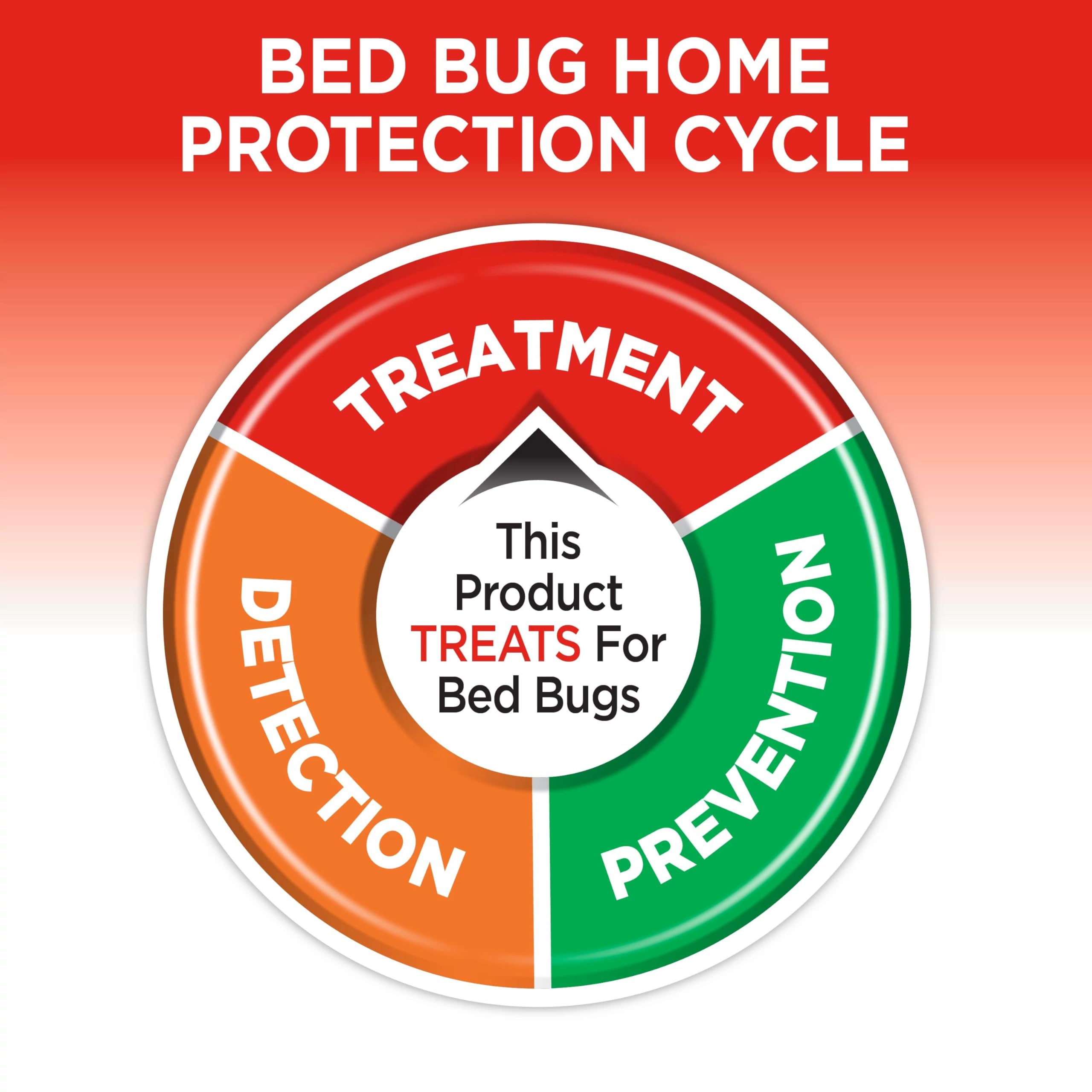 Hot Shot Bed Bug Killer fleas and dust mites control benefits