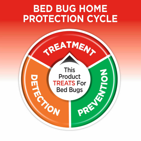 Hot Shot Bed Bug Killer fleas and dust mites control benefits