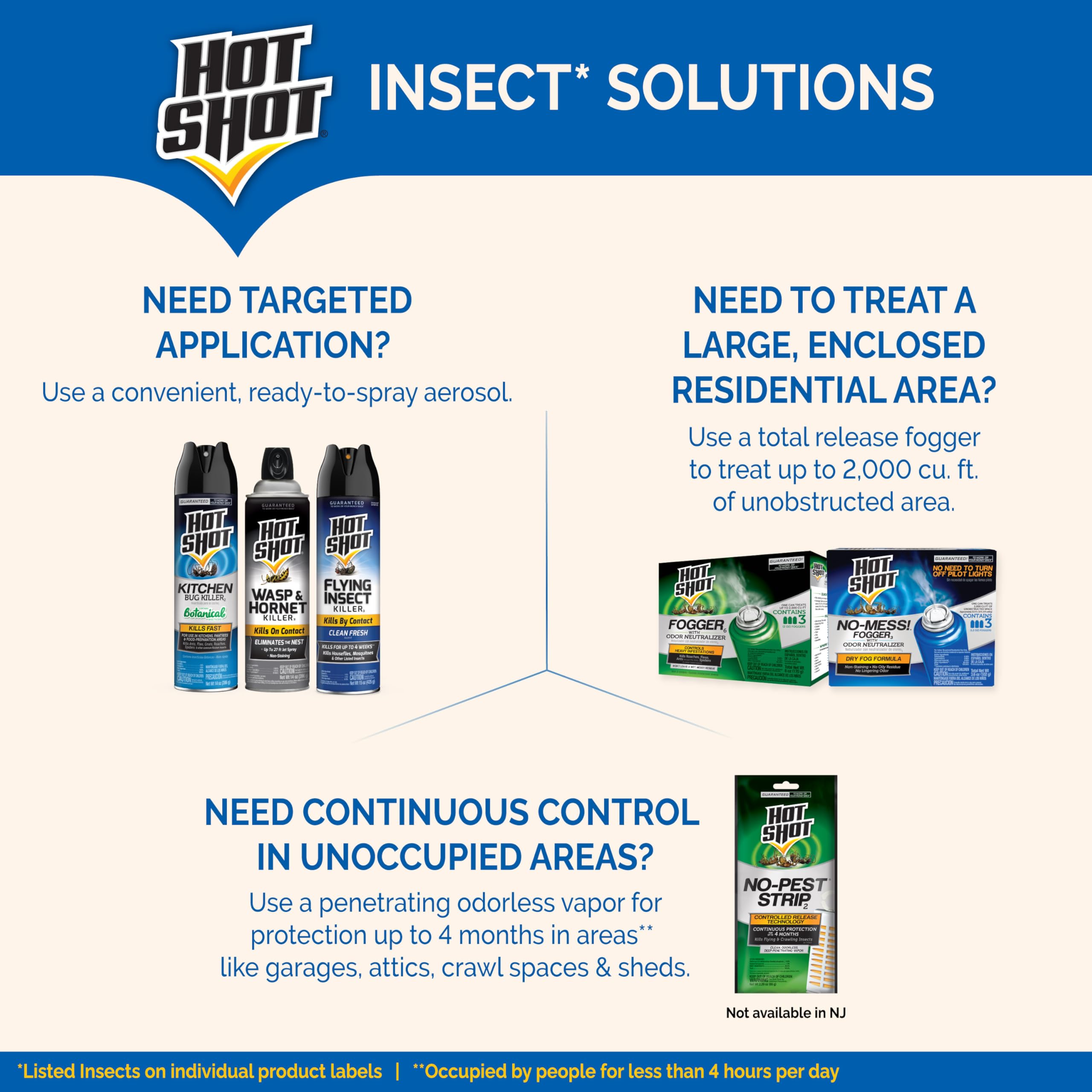 Wasps and hornets near an attic eave subdued with targeted Hot Shot use.
