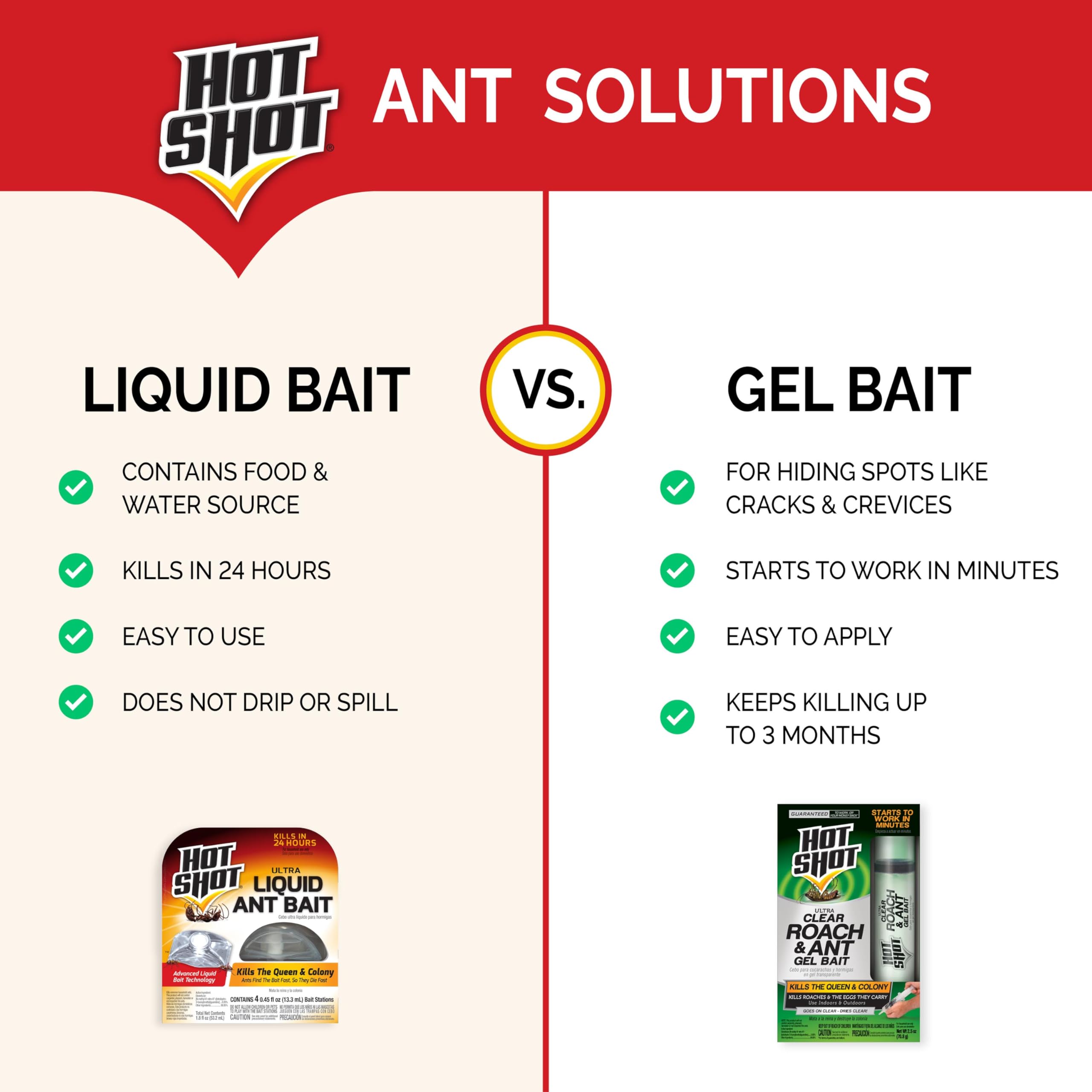 Monthly check of Hot Shot bait stations for remaining bait