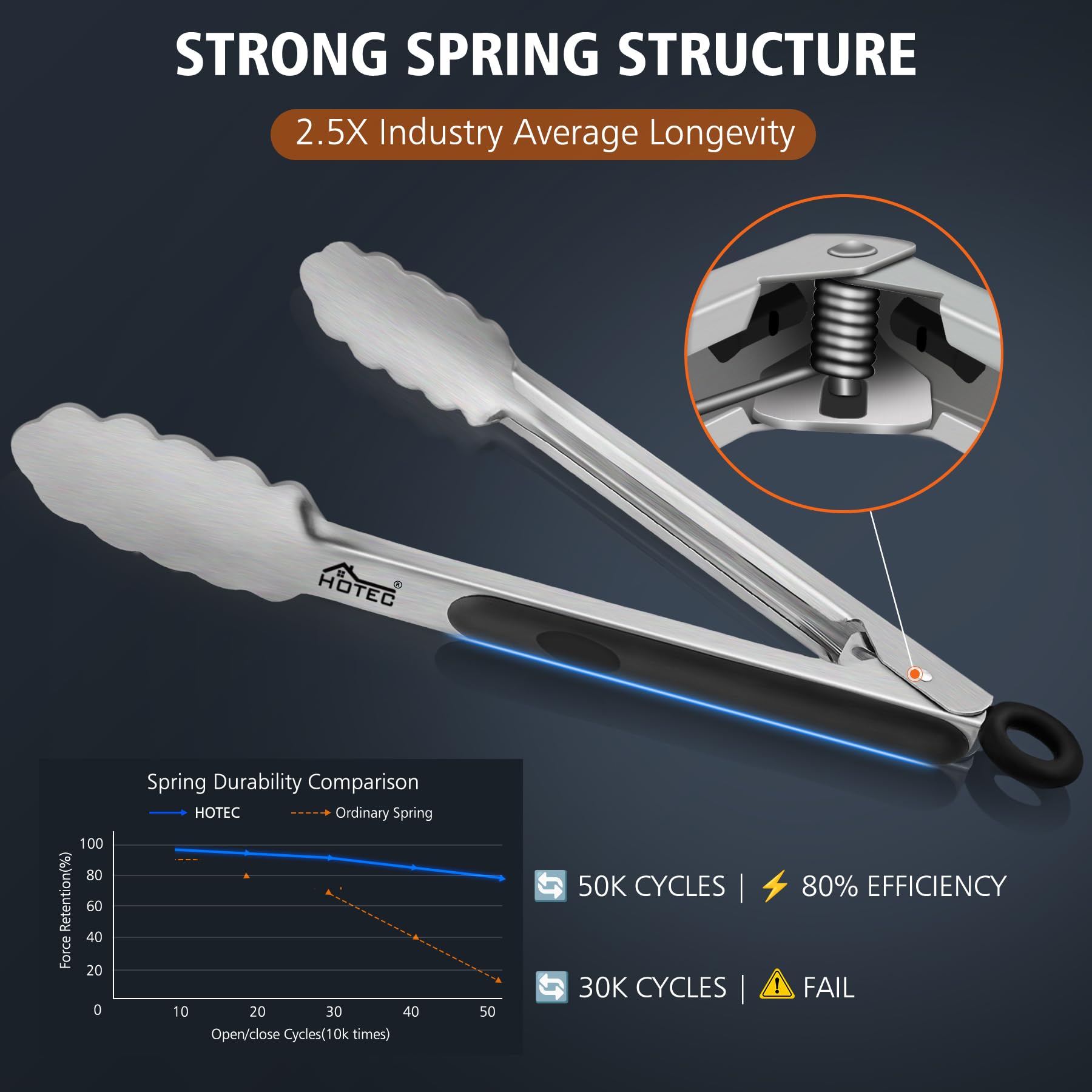 Hotec locking mechanism tongs keep closed for compact storage