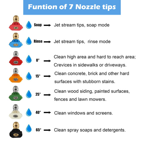 Hourleey rinse-mode nozzle tip for gentle rinsing of surfaces.