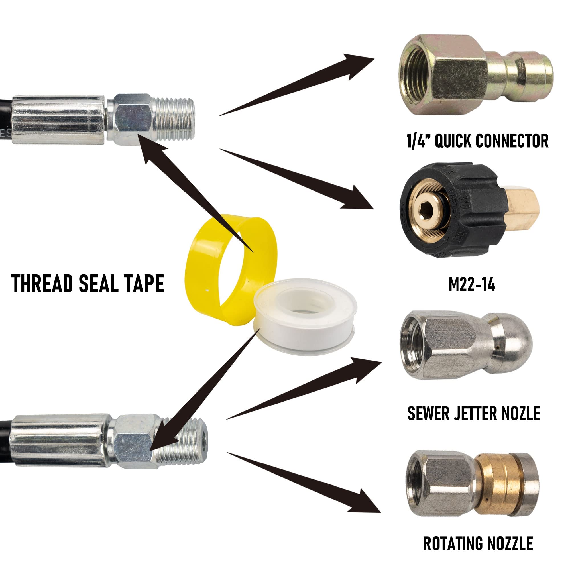 Hourleey 4.5 orifice button nose nozzle expands reach for wider debris