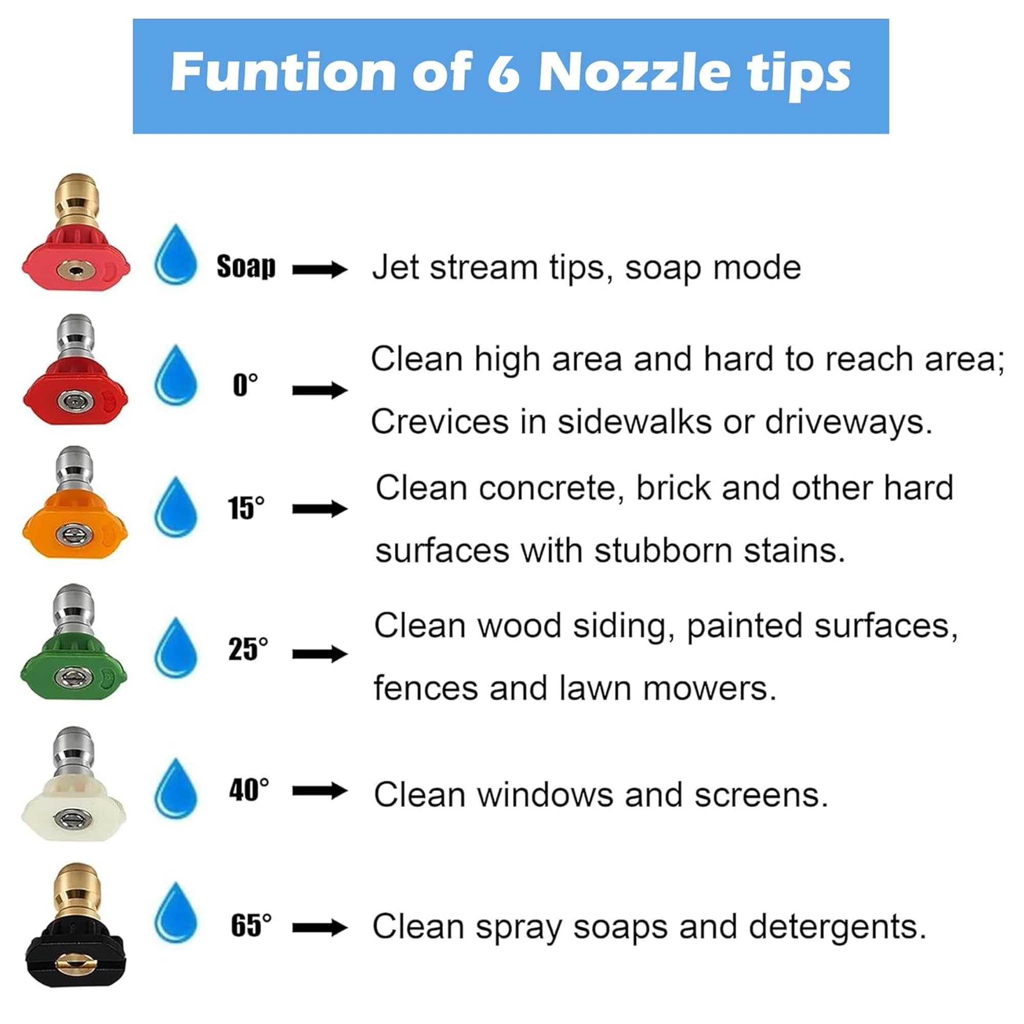 Hourleey six-nozzle tip set enables versatile spray patterns