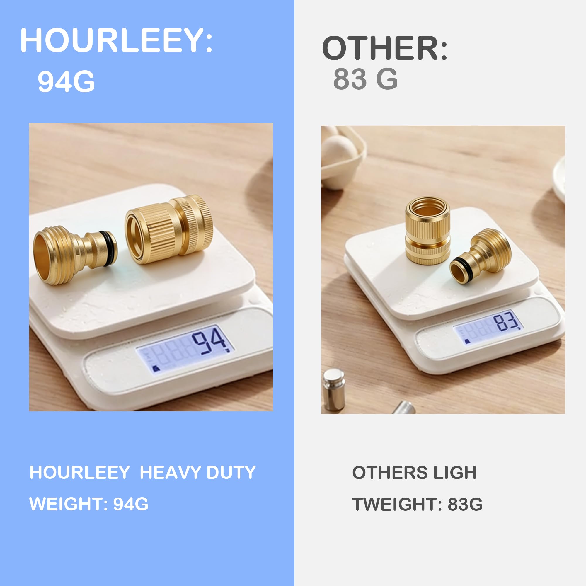 Hourleey standard 3/4-inch GHT connector for broad hose compatibility.