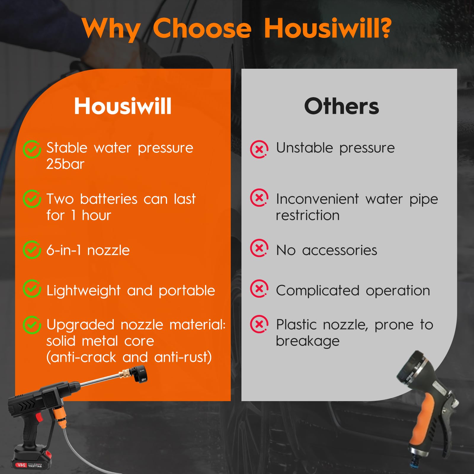 Housiwill compact kit with all accessories supports quick setup.