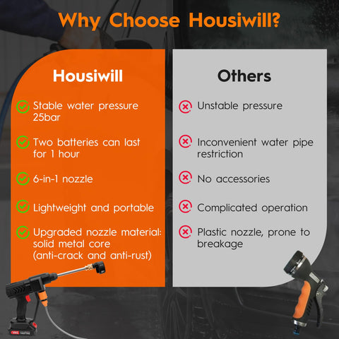Housiwill compact kit with all accessories supports quick setup.