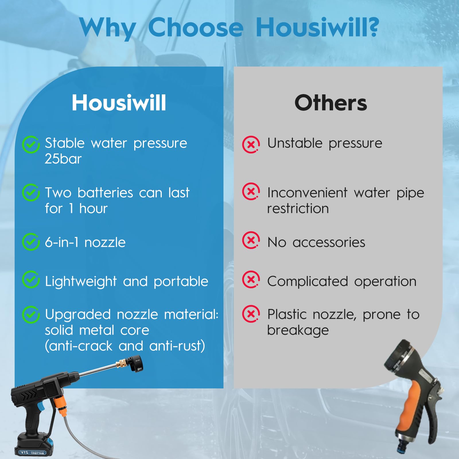 Housiwill-water-draw-filter allows safe suction from buckets or pools.