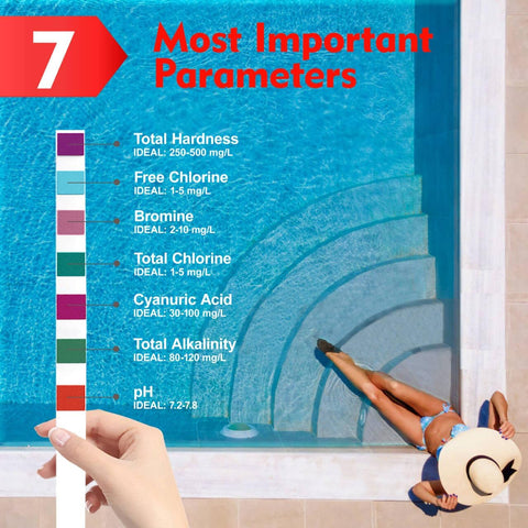 HOVIRAN pool test strips color chart highlighting precise color matches