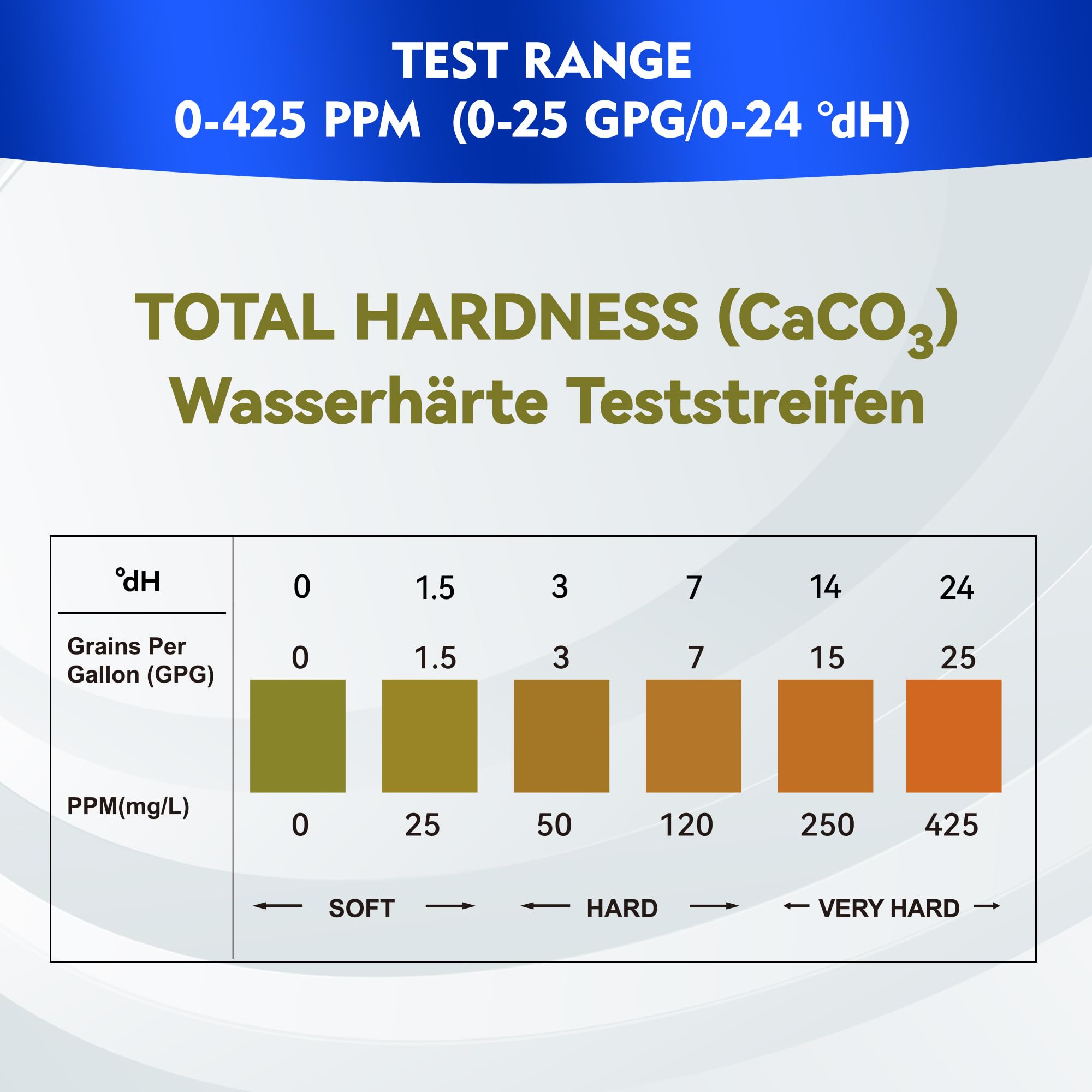 HOVIRAN strips with color chart reading for quick aquarium GH checks