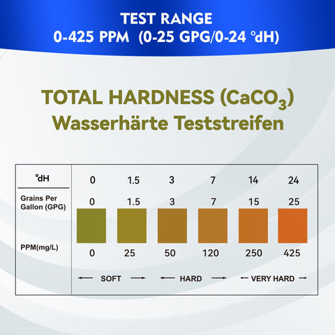 HOVIRAN strips with color chart reading for quick aquarium GH checks