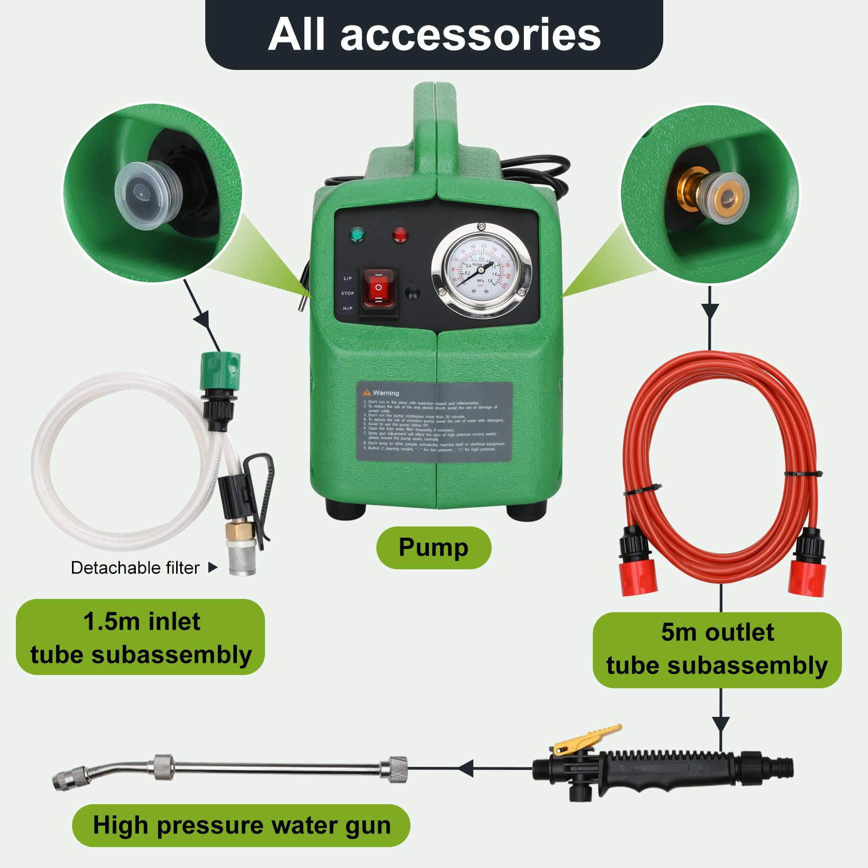 Howaoo ZPB140 Port A Blaster detachable filter ensures debris-free operation