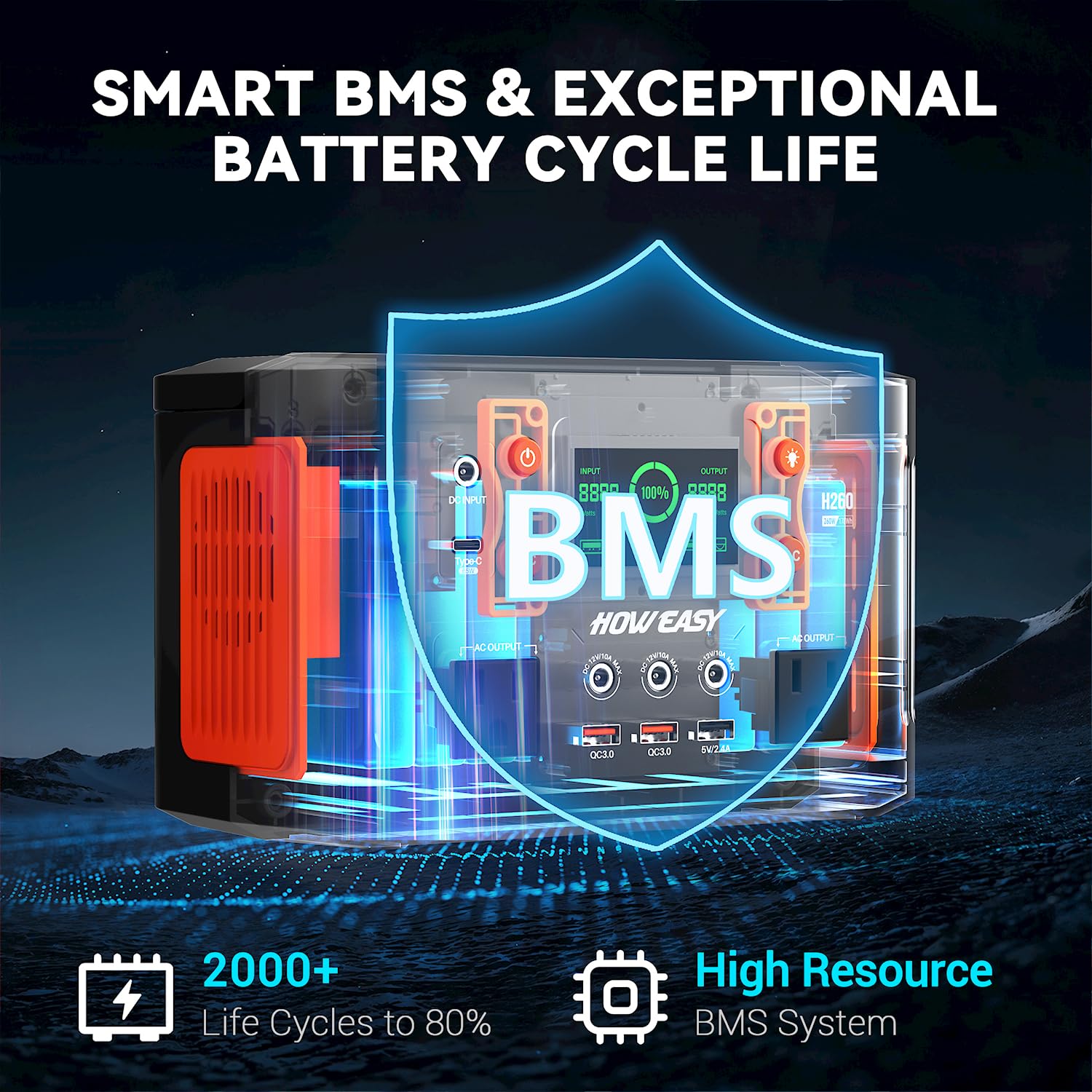 HOWEASY portable power station safety protections and reliability