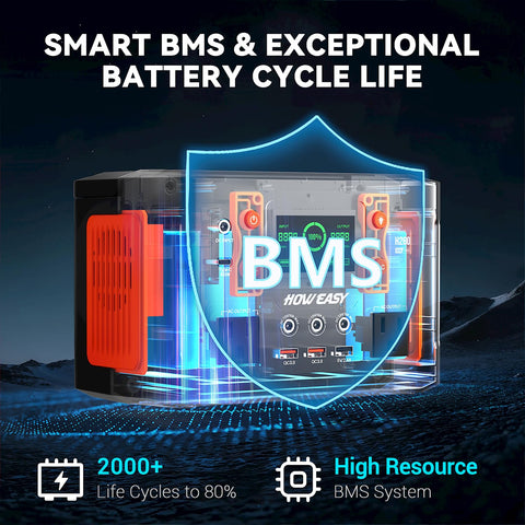 HOWEASY portable power station safety protections and reliability