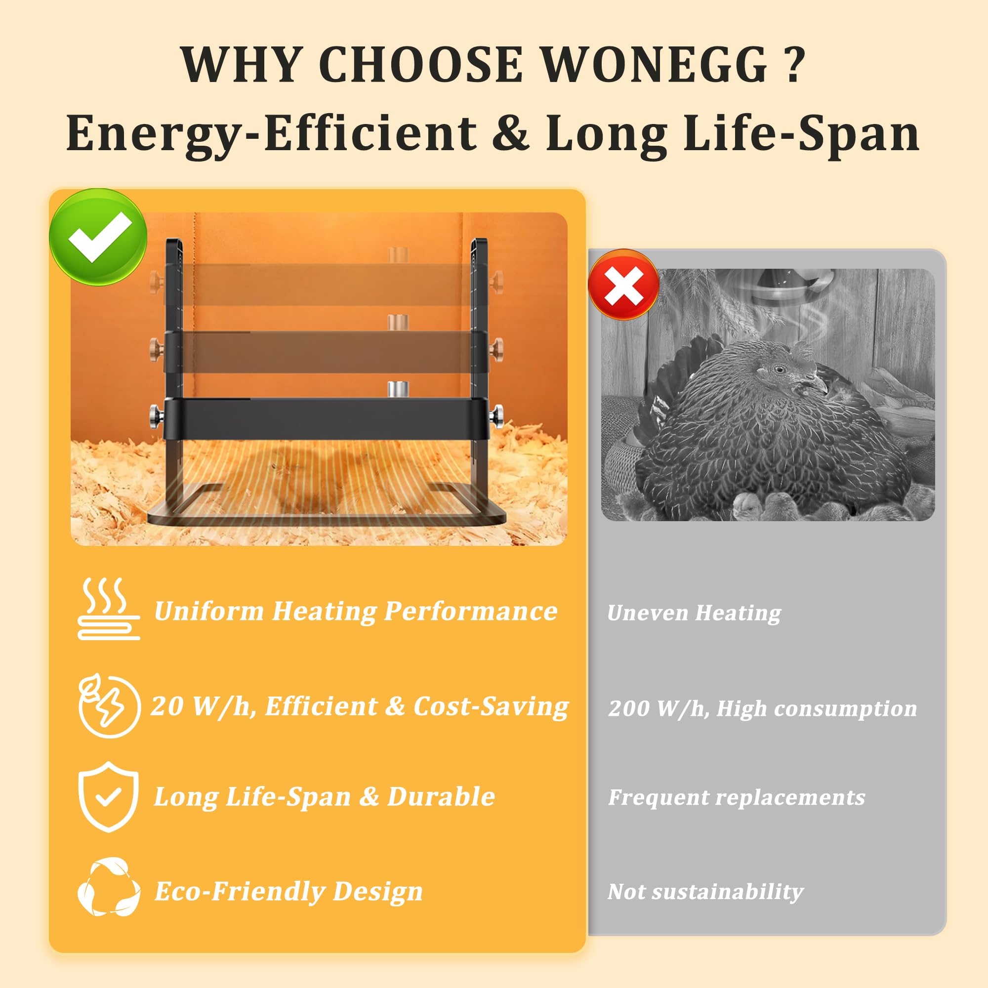 HOWOOIUA ABS-material brooder plate offers durable, safe warmth for small birds