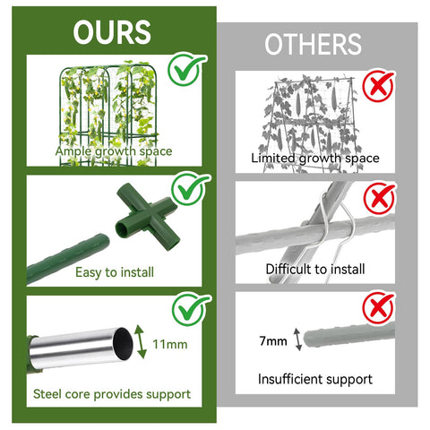 Hoyejyou rustproof trellis with plastic-coated steel core resists rust and weather.