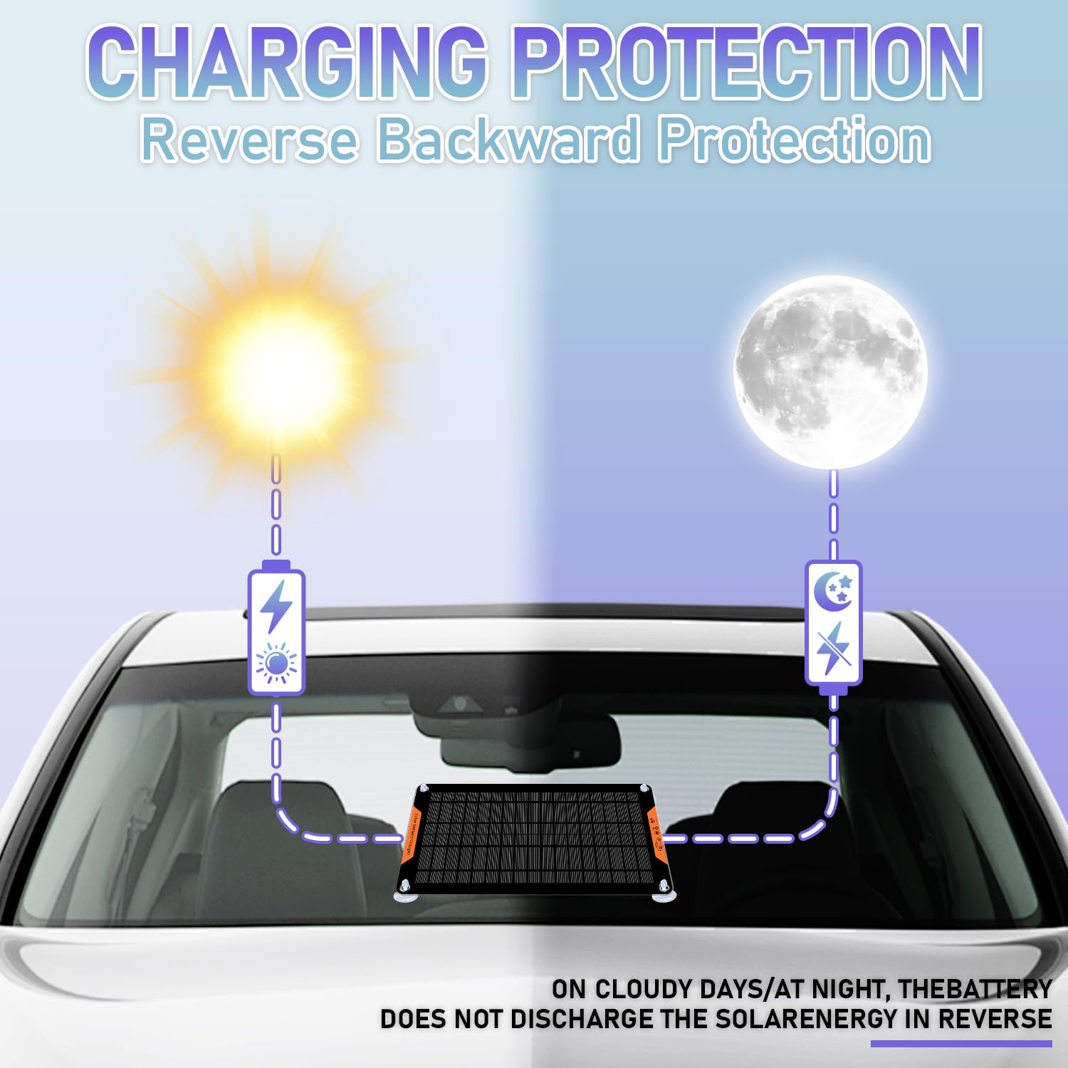 Hoysicy compatible with cars, motorcycles, boats, and more.