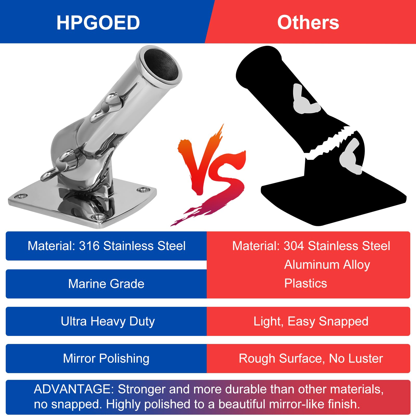 HPGOED adjustable angle flag pole holder with 13 positions.