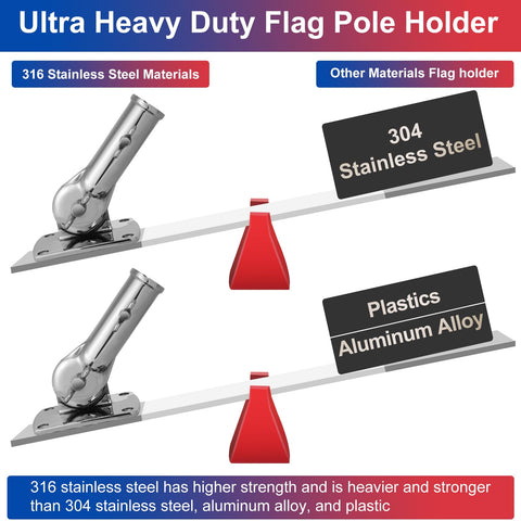 HPGOED outdoor flag bracket mounts securely for coastal homes.
