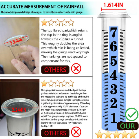 HQcontL large-capacity gauge suits gardens and backyards for rainfall tracking
