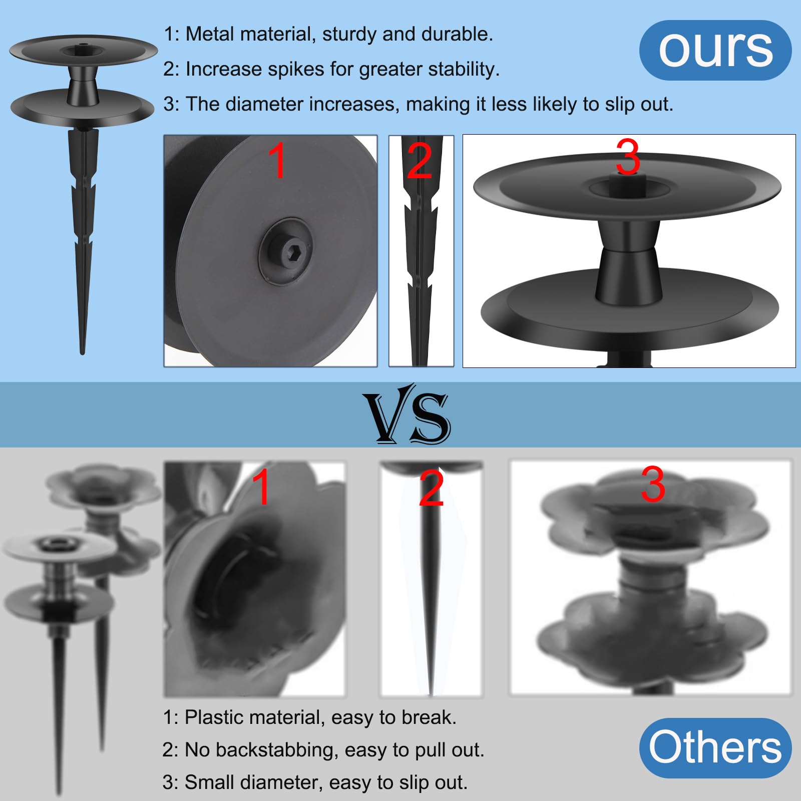 HQcontL heavy-duty hose guide stake prevents hose kinks