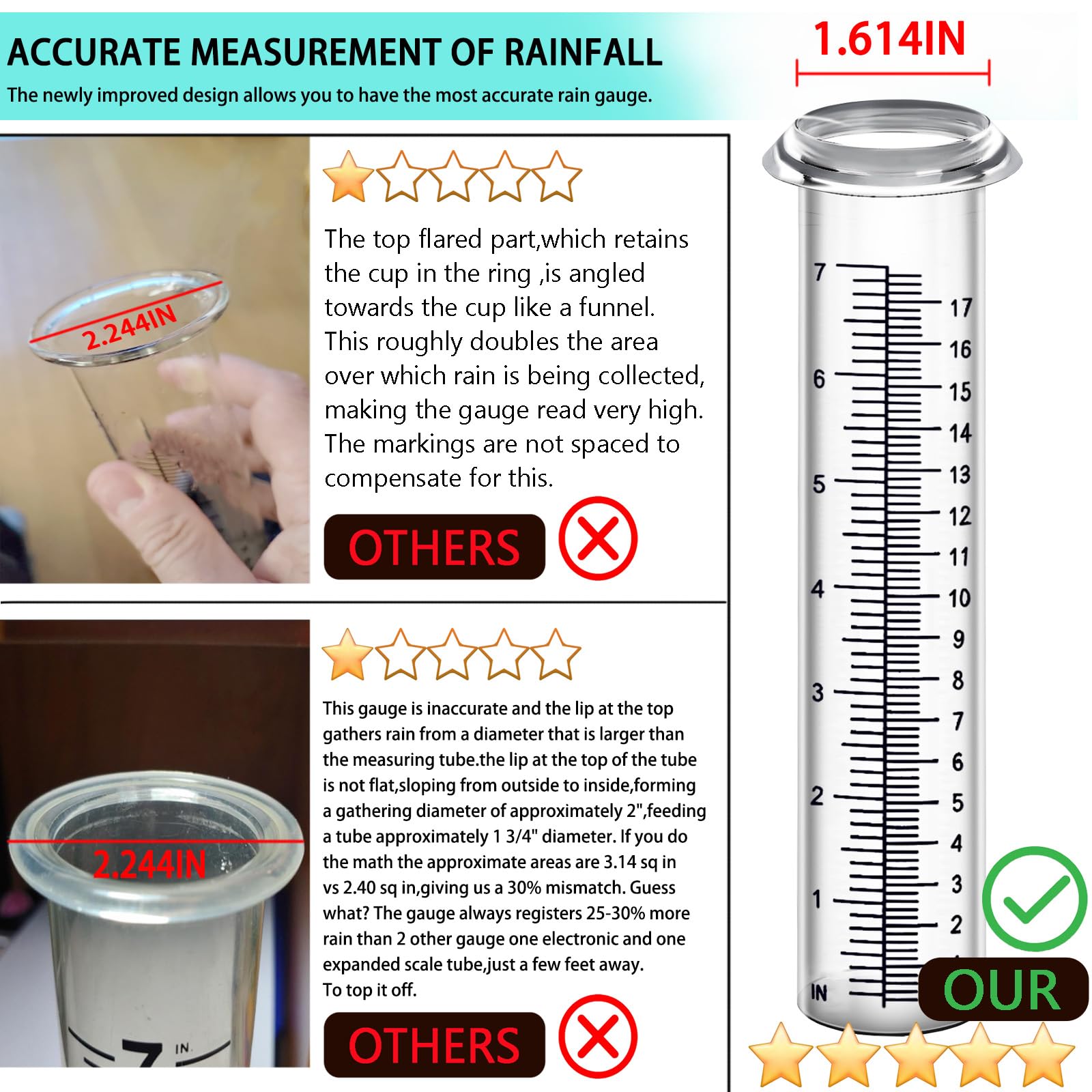 HQcontL outdoor rain gauge doubles as a decorative garden feature.